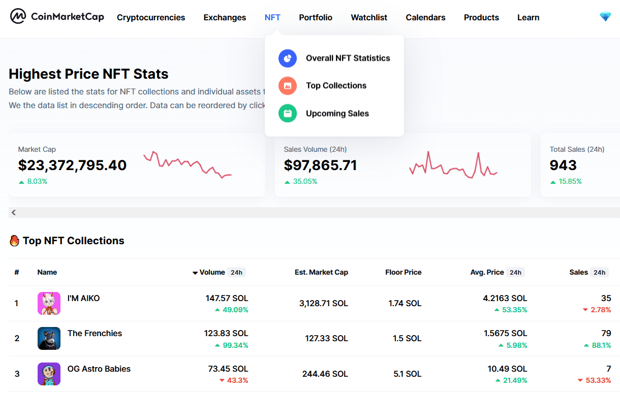 Coinmarketcap NFT