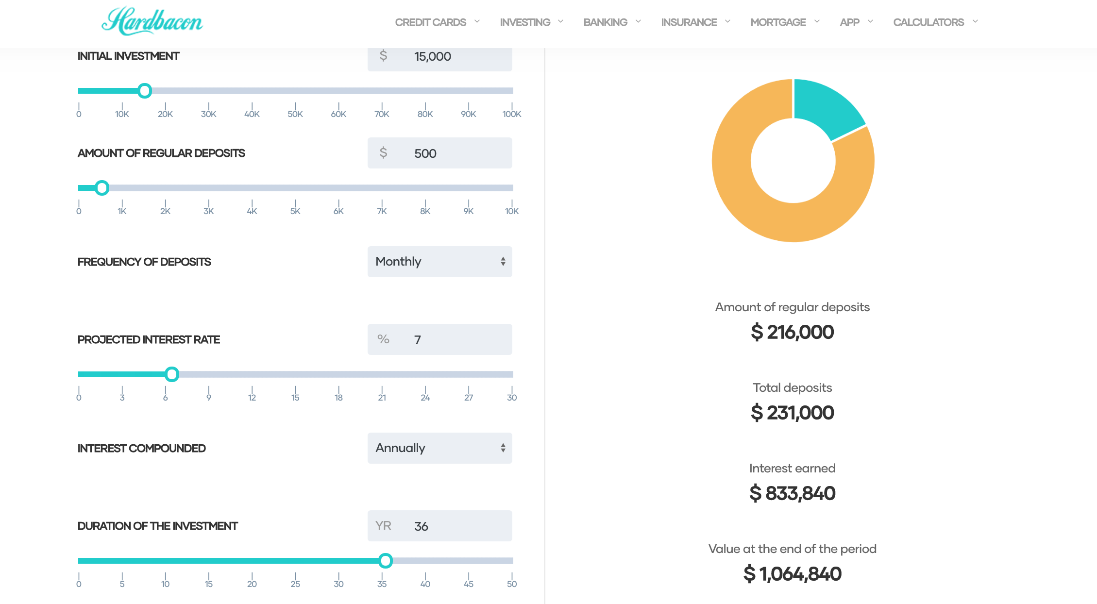 Hardbacon NBDB Compound Interest Calculator