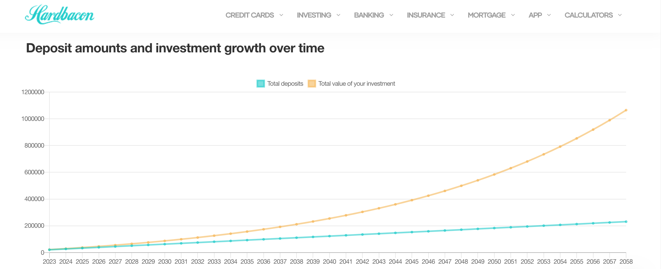 Hardbacon NBDB Compound Interest Calculator 2