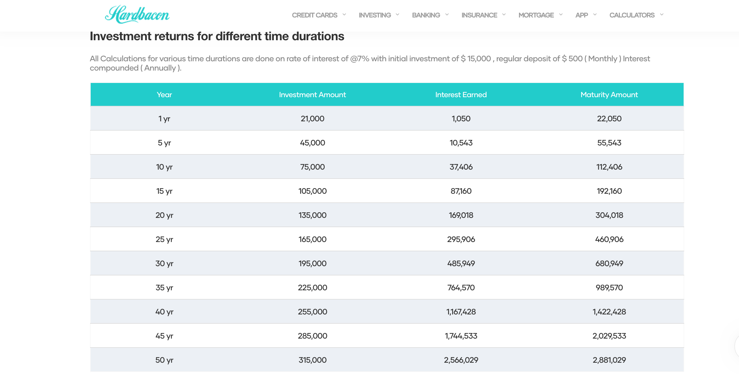 Hardbacon NBDB Compound Interest Calculator 3