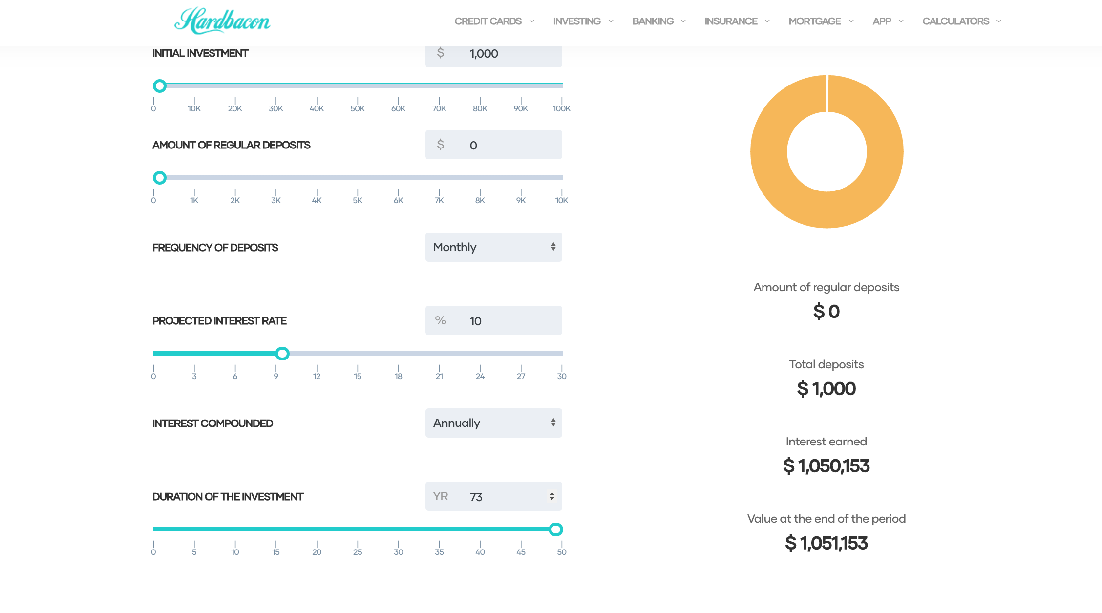 Hardbacon Compound Interest Calculator