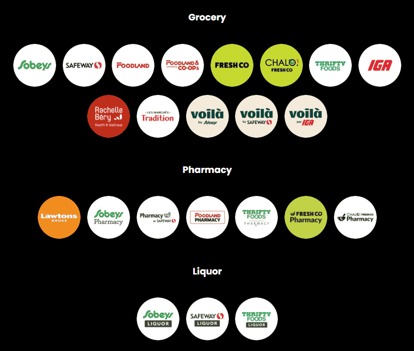 A Canadian's Guide to the SCENE+ Rewards Program