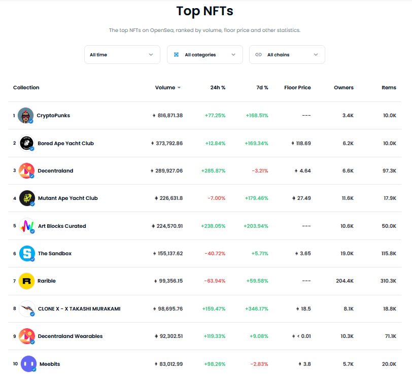 Top NFT Opensea