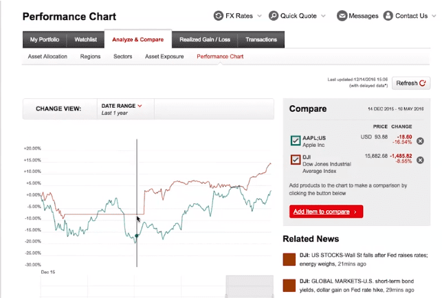 2fa factor ndax