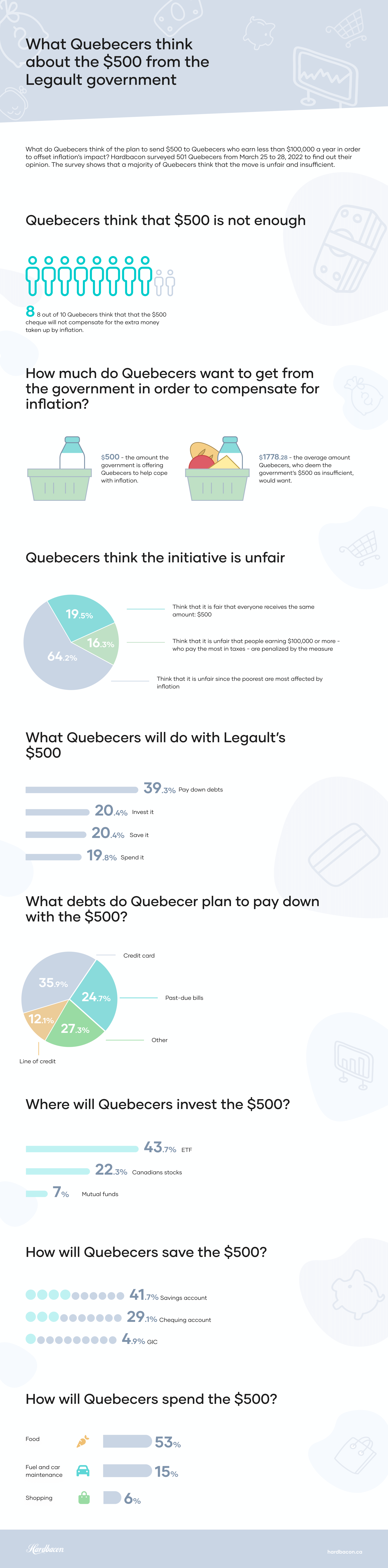 Hardbacon Survey