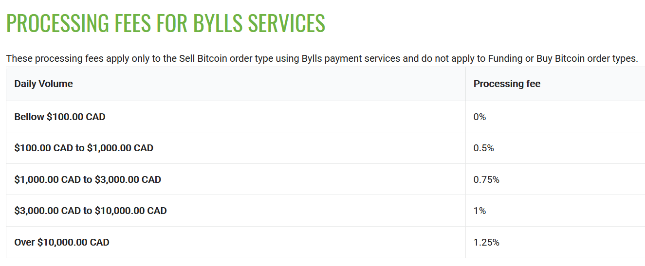 selling fees on bull bitcoin