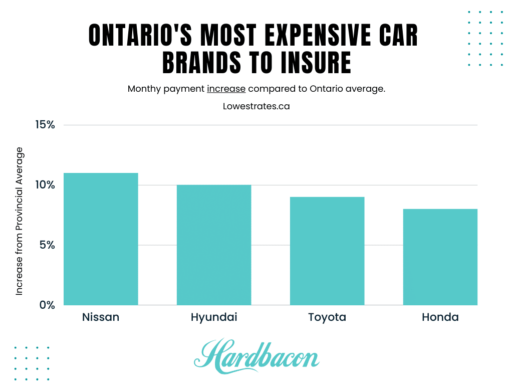 The Ultimate Guide to Car Insurance in Ontario - Hardbacon