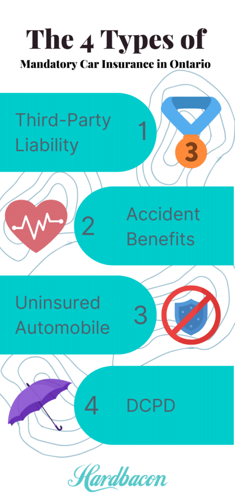 The 4 types of mandatory car insurance in Ontario