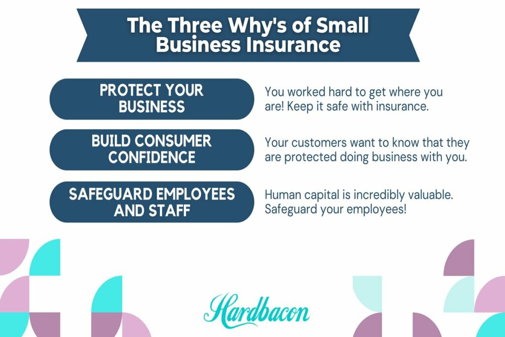 Infographic explaining the three why's of small business insurance ontario by Hardbacon