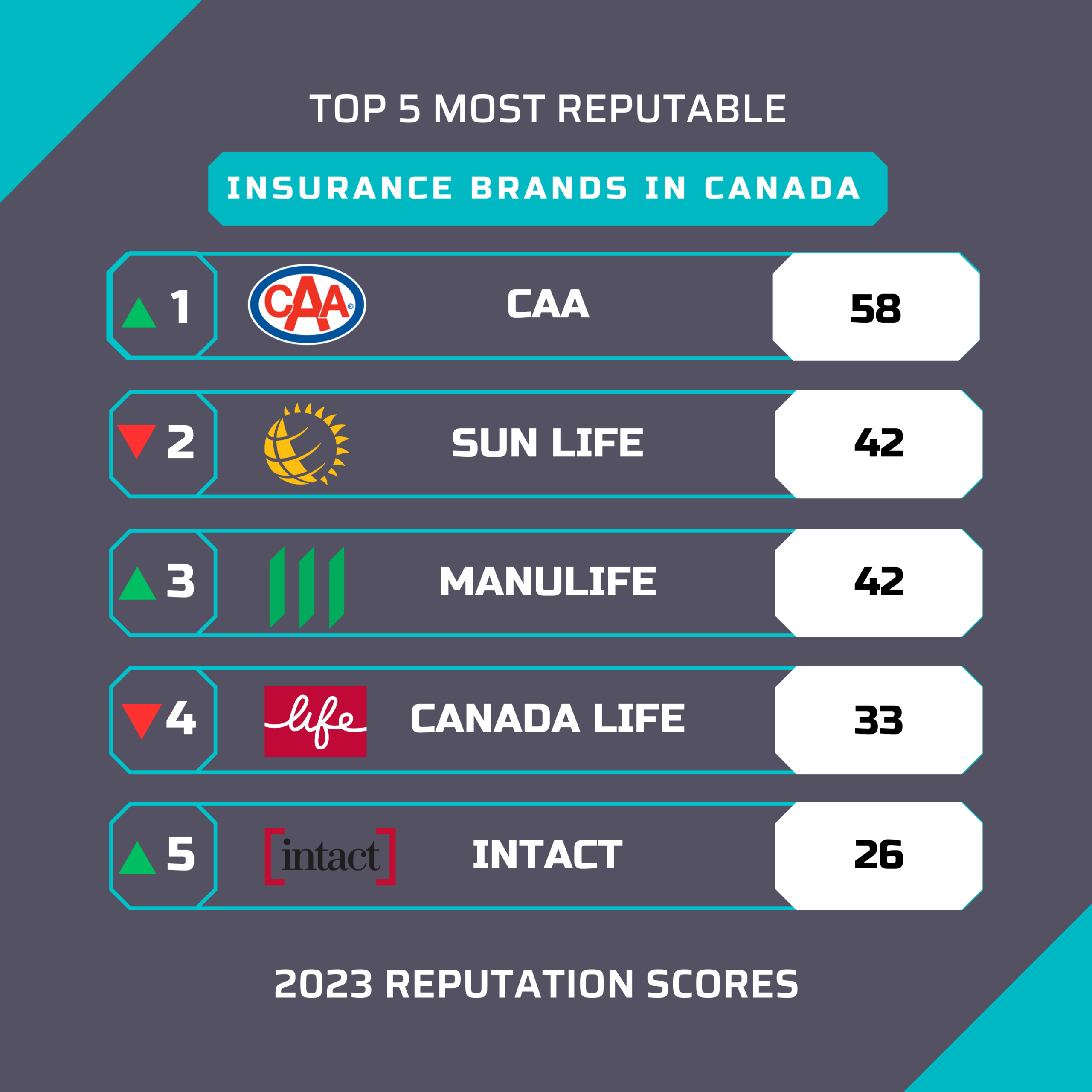The 21 Most Reputable Insurance Companies In Canada Hardbacon