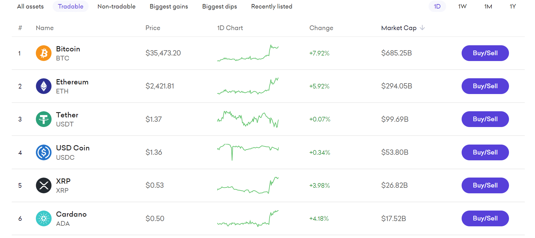 Kraken vs Bitbuy