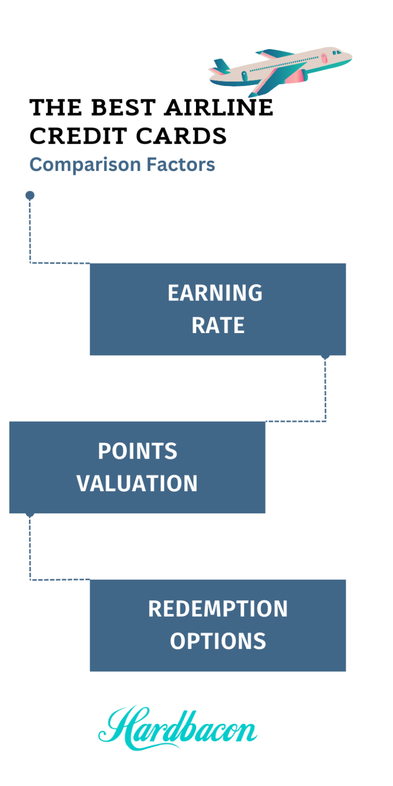 The 9 Best Airline Credit Cards in Canada for 2023 - Hardbacon