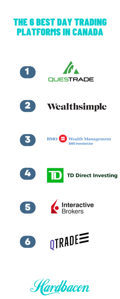The best day trading platforms in Canada