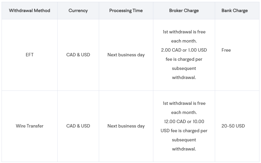 moomoo withdrawal options & fees