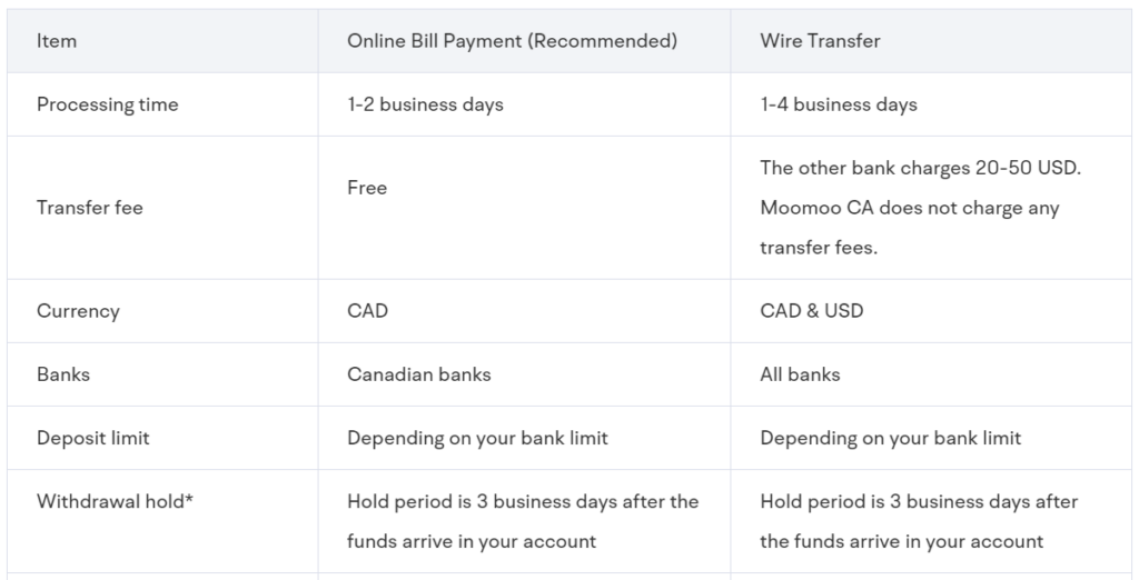 moomoo funding options