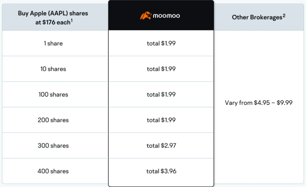 moomoo trading fees